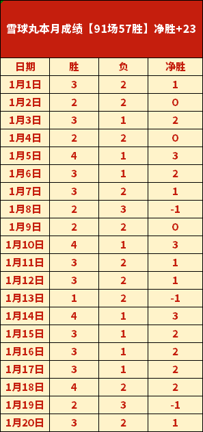 穆图遗憾,若无毒瘾羁,金球奖或已,亚博体育,亚博体育app,亚博体育官网,亚博体育下载,亚博体育入口