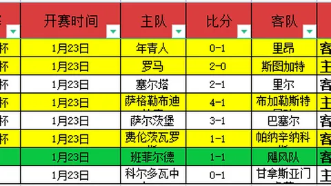 2021-2022赛季英超第37轮赛事亮点回放
